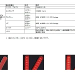 SM-007
